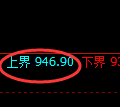 纯碱期货:试仓高点,精准展开振荡调整