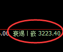 热卷期货:日线低点,精准展开快速反弹
