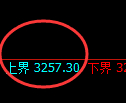 热卷期货:日线低点,精准展开快速反弹