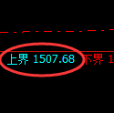 焦煤期货：试仓高点，精准展开快速回落