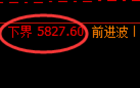 LU燃油期货：4小时周期，精准展开振荡修正