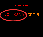 LU燃油期货:4小时周期,精准展开振荡修正