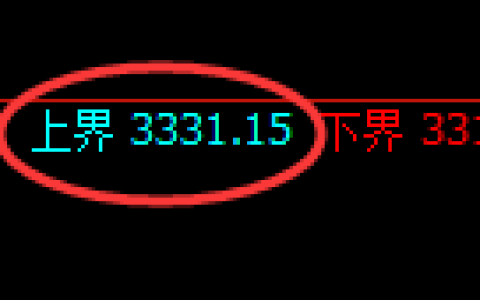 豆粕期货：试仓高点，精准展开快速回落