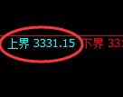 豆粕期货：试仓高点，精准展开快速回落