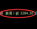 豆粕期货：试仓高点，精准展开快速回落
