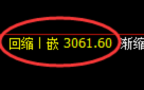 螺纹期货：4小时低点，精准展开振荡反弹