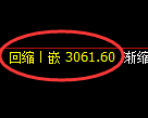 螺纹期货：4小时低点，精准展开振荡反弹