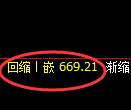 铁矿石期货:4小时低点,精准展开积极反弹