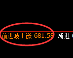 铁矿石期货:4小时低点,精准展开积极反弹