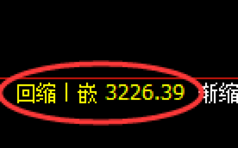 热卷期货：4小时周期，精准展开振荡洗盘