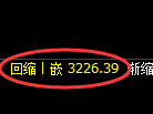 热卷期货：4小时周期，精准展开振荡洗盘