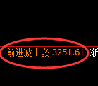 热卷期货：4小时周期，精准展开振荡洗盘