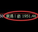 焦炭期货：修正低点，精准展开振荡反弹