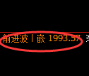 焦炭期货：修正低点，精准展开振荡反弹