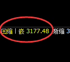甲醇期货：4小时低点，精准展开积极回升