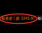 甲醇期货：4小时低点，精准展开积极回升