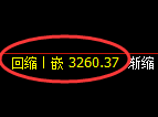 豆粕期货:日线低点,精准展开振荡修正