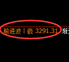 豆粕期货:日线低点,精准展开振荡修正