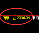 菜粕期货：日线低点，精准展开振荡反弹