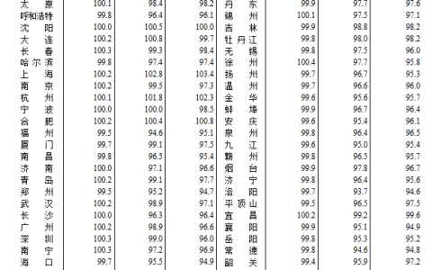 国家统计局：9月份一线城市商品住宅销售价格环比继续上涨