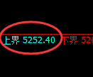 乙二醇期货:试仓高点,精准展开单边极端回落