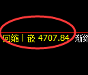 纸浆期货：试仓高点，精准展开振荡调整