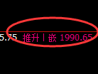 焦炭期货:日线高点,精准展开单边回落