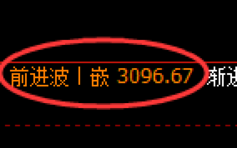 螺纹期货：回补高点，精准展开冲高回落