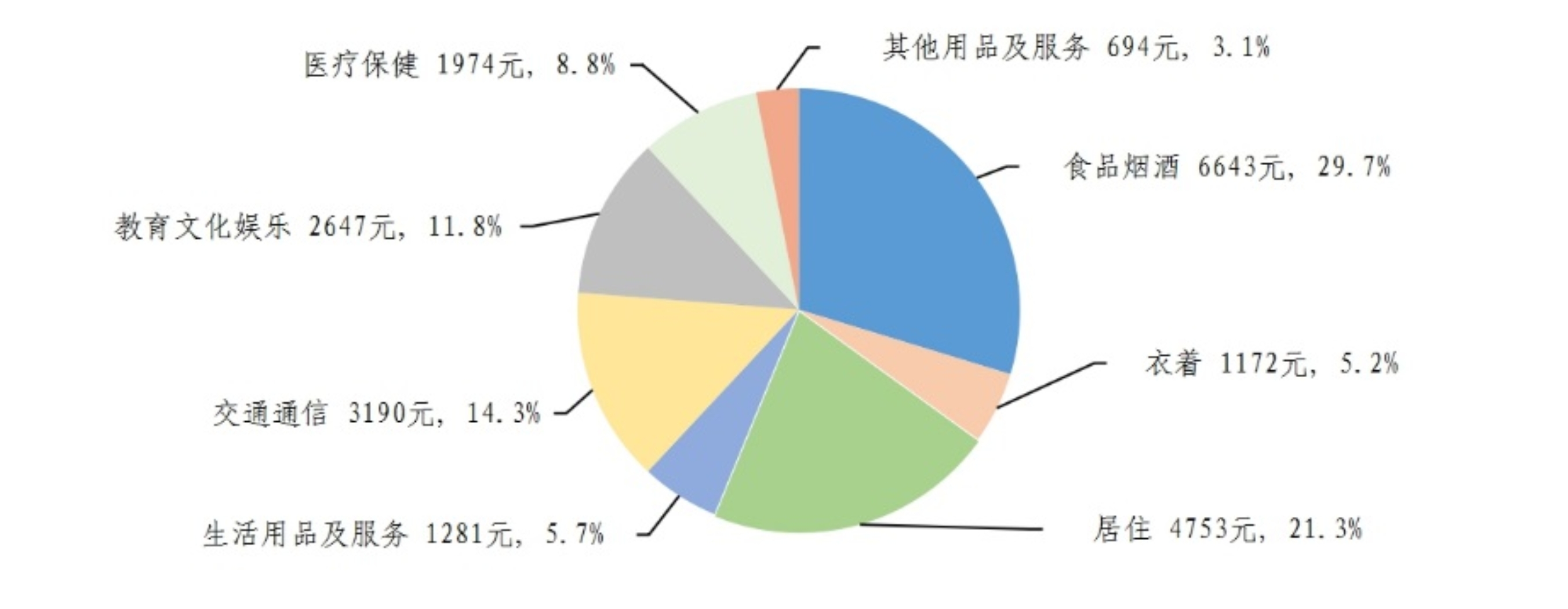 2026年前三季度居民收入和消费支出情况