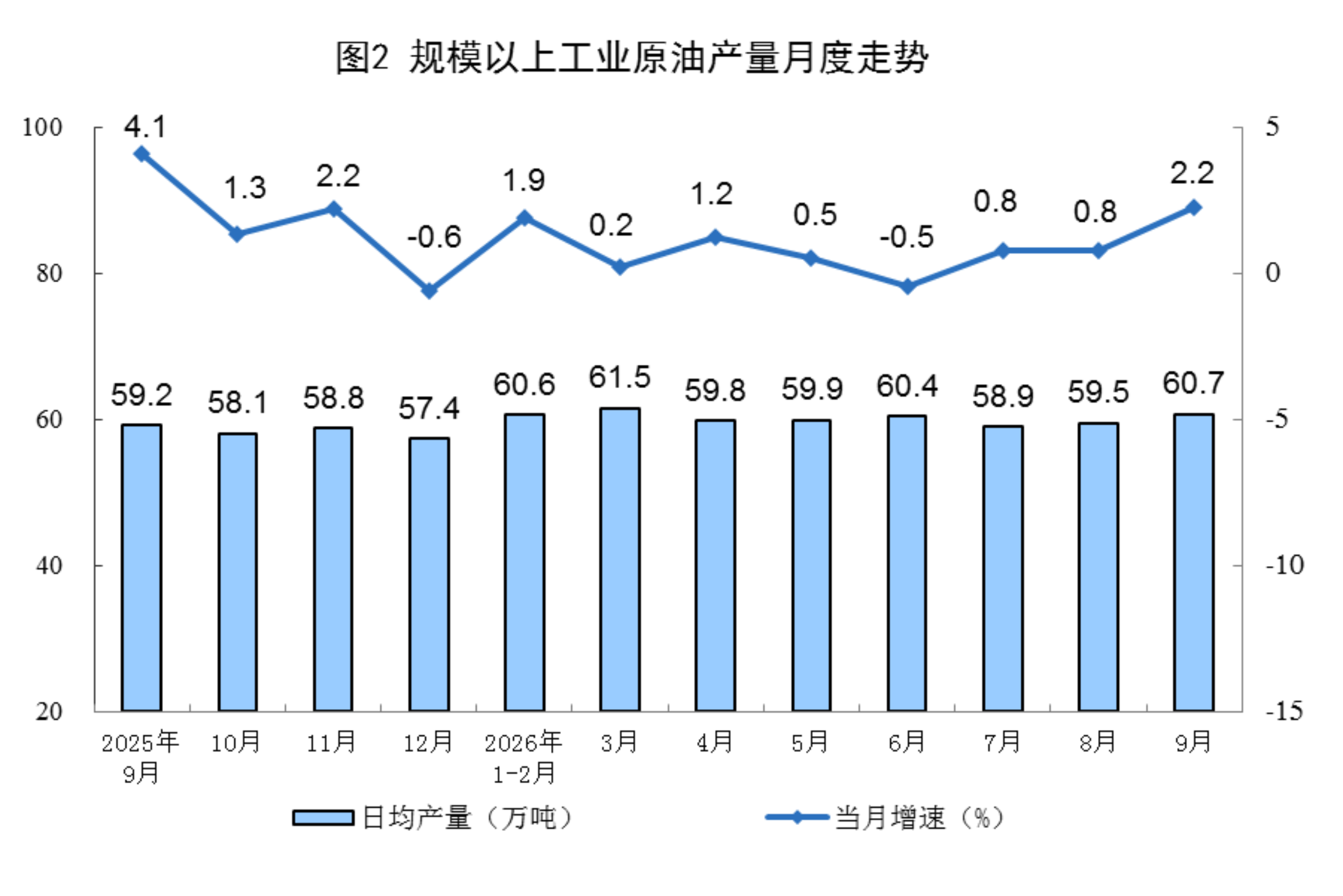 2026年9月份能源生产情况