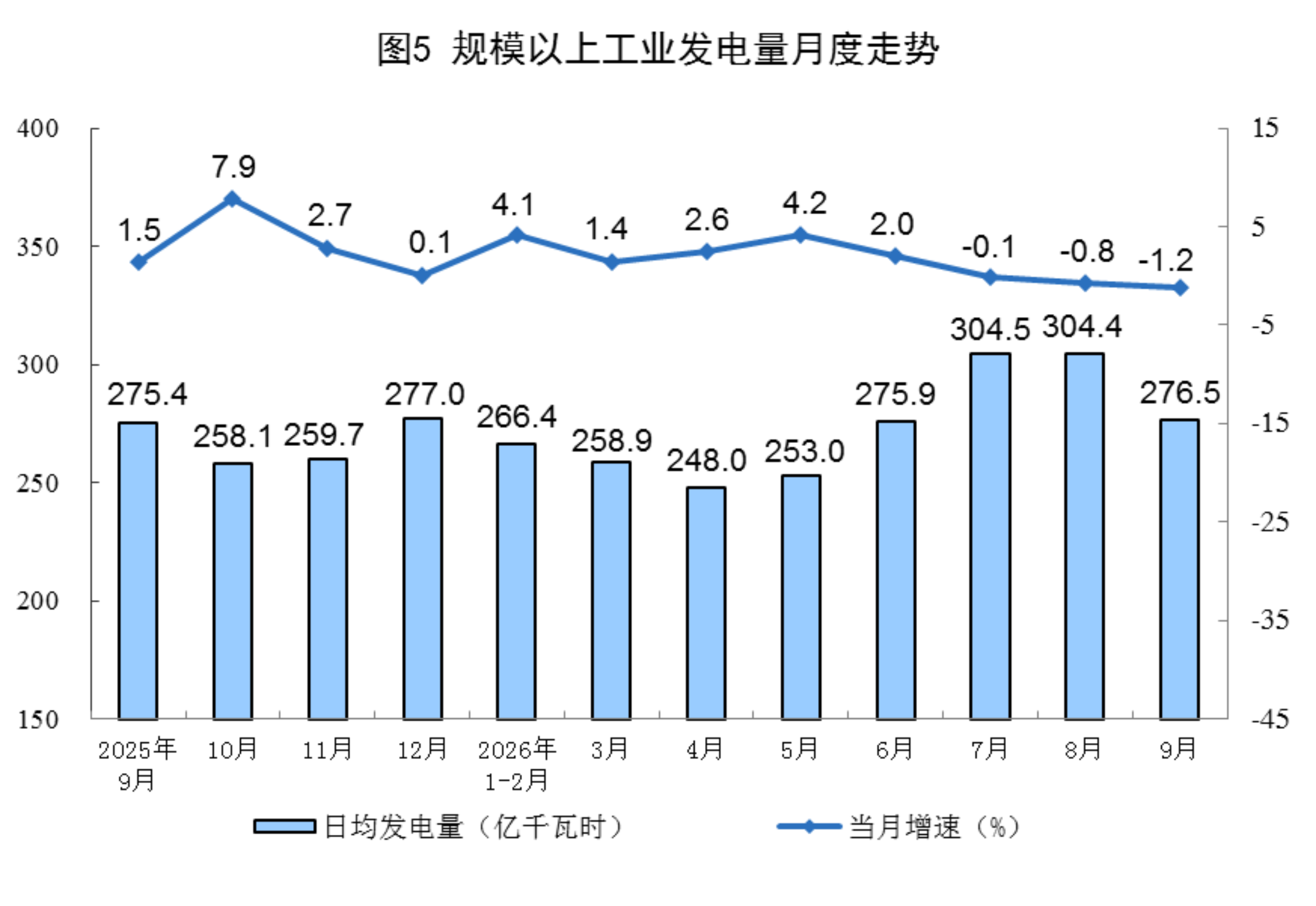2026年9月份能源生产情况