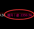 菜粕期货:4小时高点,精准展开单边极端下行
