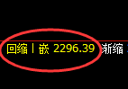 菜粕期货:4小时高点,精准展开单边极端下行