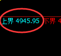 沥青期货：修正低点，精准展开积极 反弹
