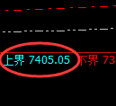 液化气期货:试仓高点,精准展开振荡调整