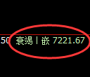 液化气期货:试仓高点,精准展开振荡调整