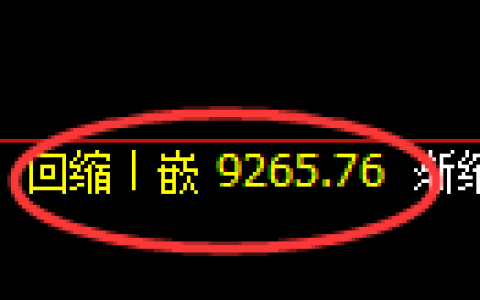聚丙烯期货：回补低点，精准展开振荡修正