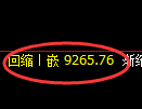聚丙烯期货:回补低点,精准展开振荡修正