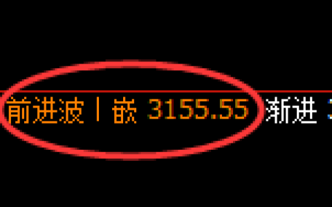 甲醇期货：4小时高点，精准展开振荡回落