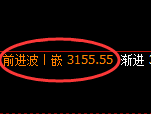 甲醇期货：4小时高点，精准展开振荡回落