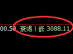 甲醇期货：4小时高点，精准展开振荡回落