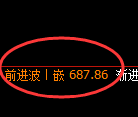 铁矿石期货：修正高点，精准展开震荡调整