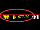 铁矿石期货：修正高点，精准展开震荡调整