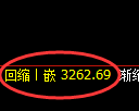 豆粕期货：修正高点，精准展开震荡回落